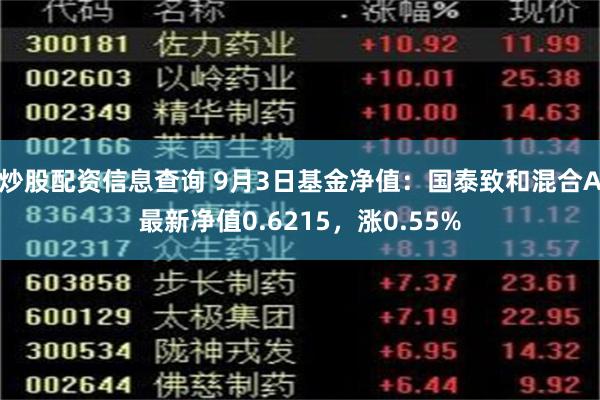 线上合法配资股票 9月3日基金净值：易方达悦盈一年持有混合A最新净值1.0282，涨0.1%