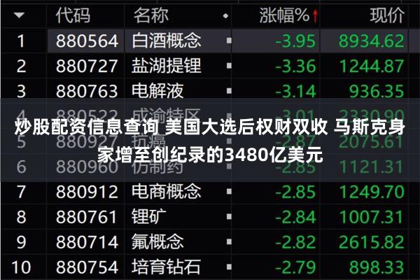 炒股配资信息查询 美国大选后权财双收 马斯克身家增至创纪录的3480亿美元
